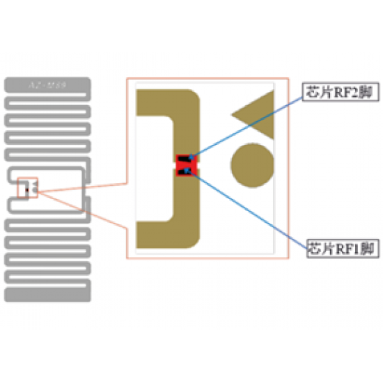 NXP Ucode 8 Non-Metal Self-Adhesive Labels/Stickers (AZ-M89), 20 x 45mm - 6.5m read range